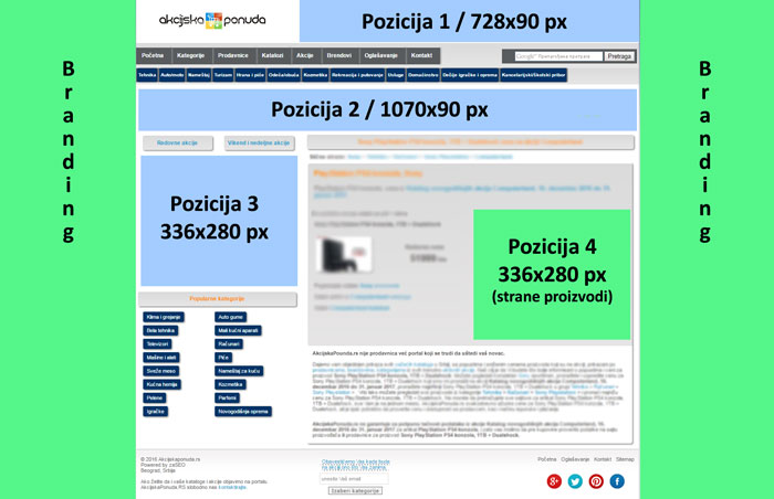 Oglasavanje
